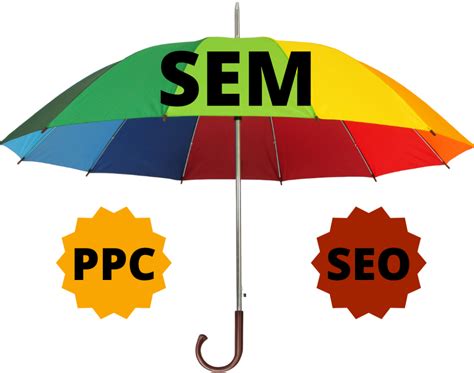 https www.semrush.com|The SEO, SEM, PPC and Content Marketing Blog .